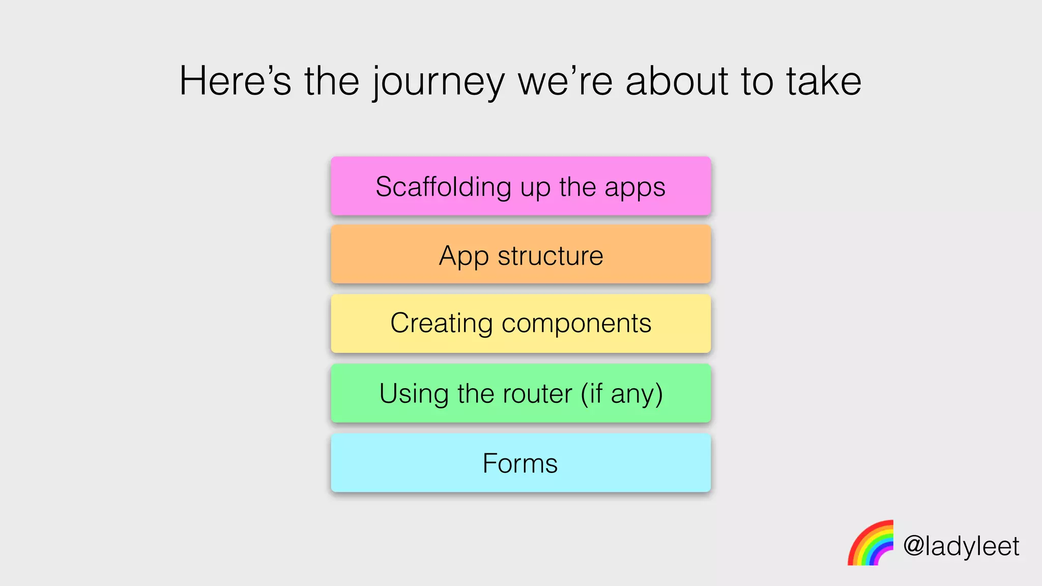 Scaffolding up the apps
@ladyleet
Here’s the journey we’re about to take
App structure
Creating components
Using the router (if any)
Forms
 