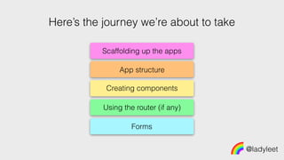 Scaffolding up the apps
@ladyleet
Here’s the journey we’re about to take
App structure
Creating components
Using the router (if any)
Forms
 