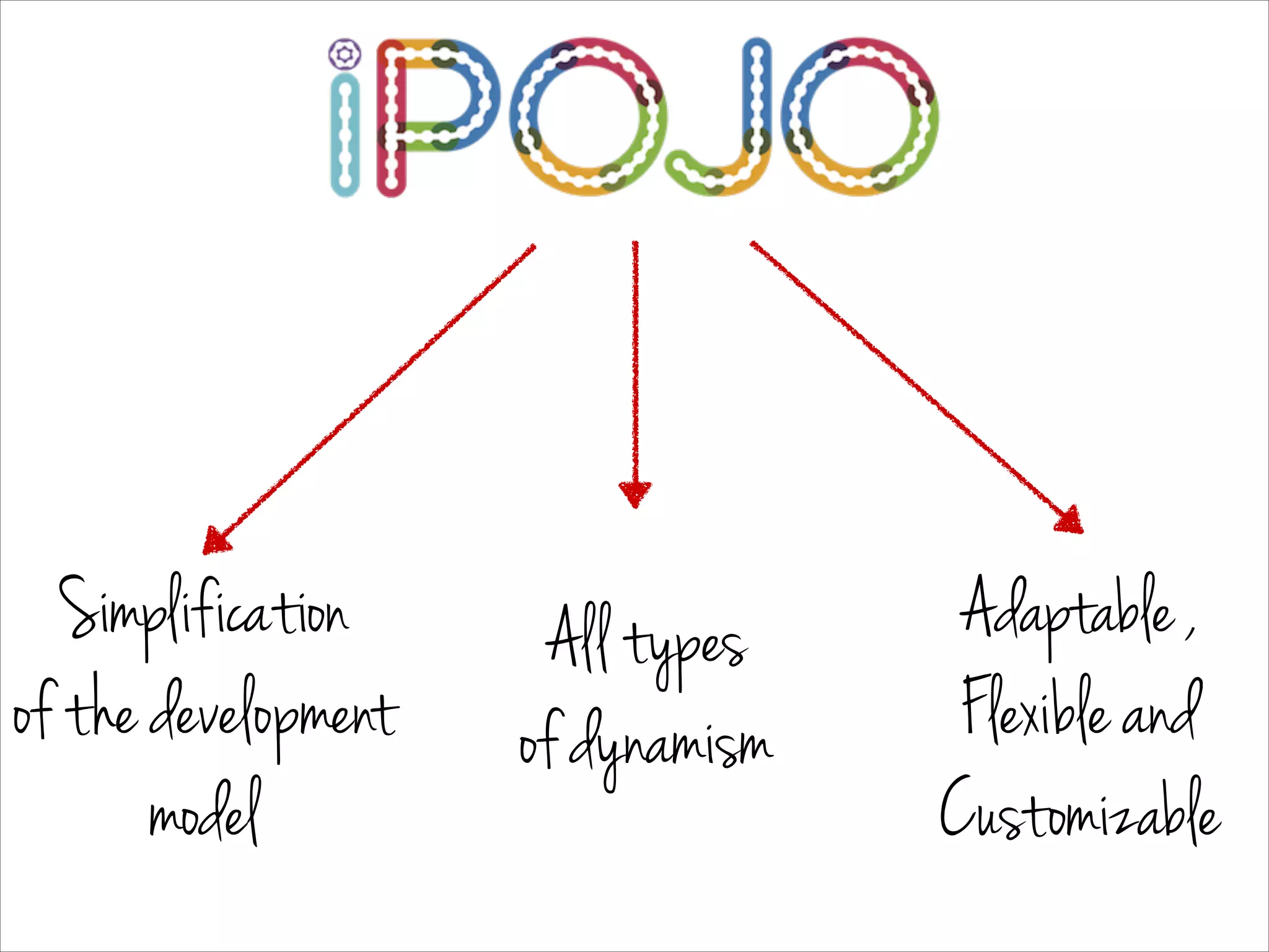 Simplification
of the development
model
All types
of dynamism
Adaptable ,
Flexible and
Customizable
 