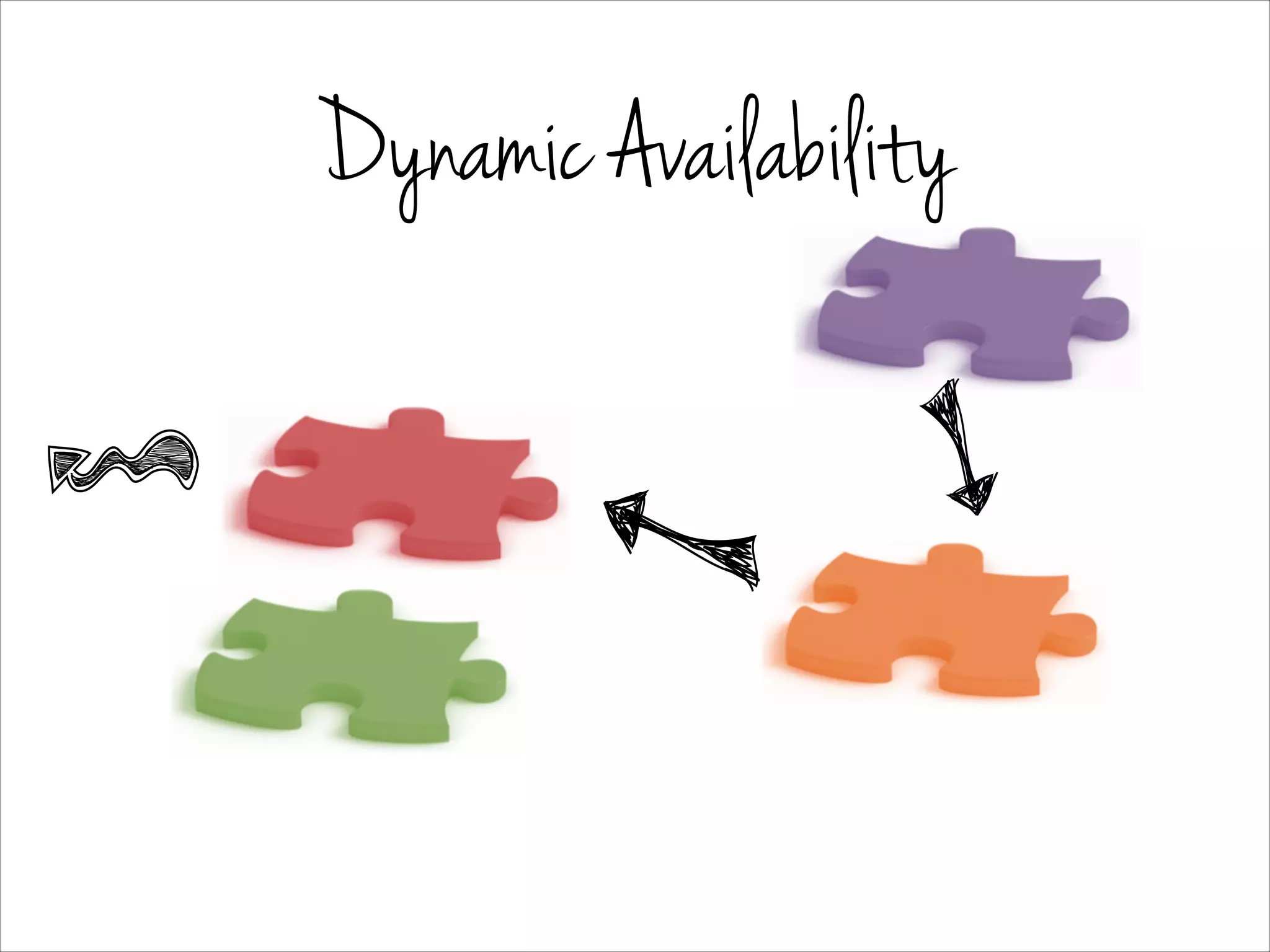 Dynamic Availability
 