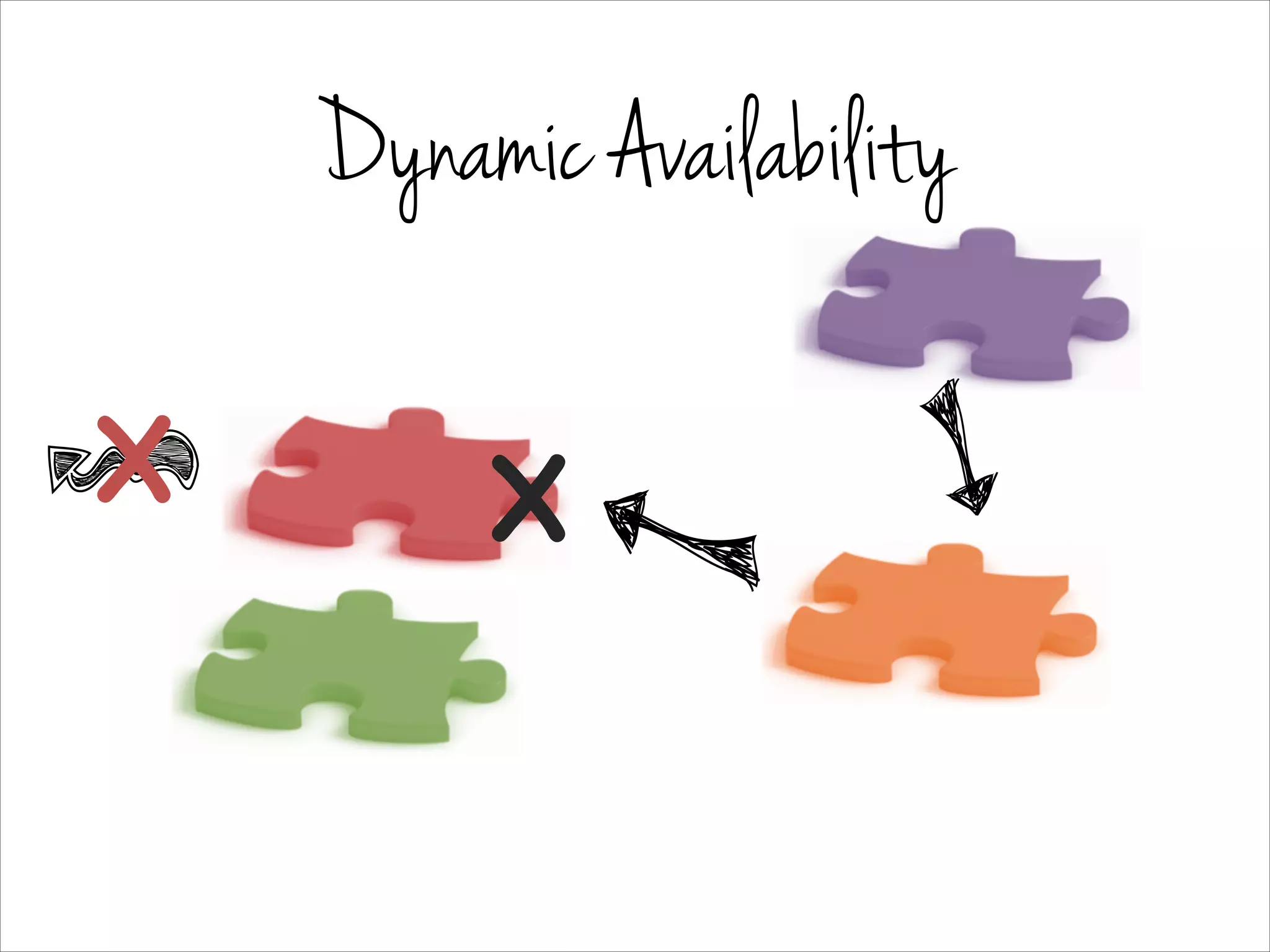Dynamic Availability
X! X!
 