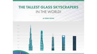 The Tallest Glass Skyscrapers