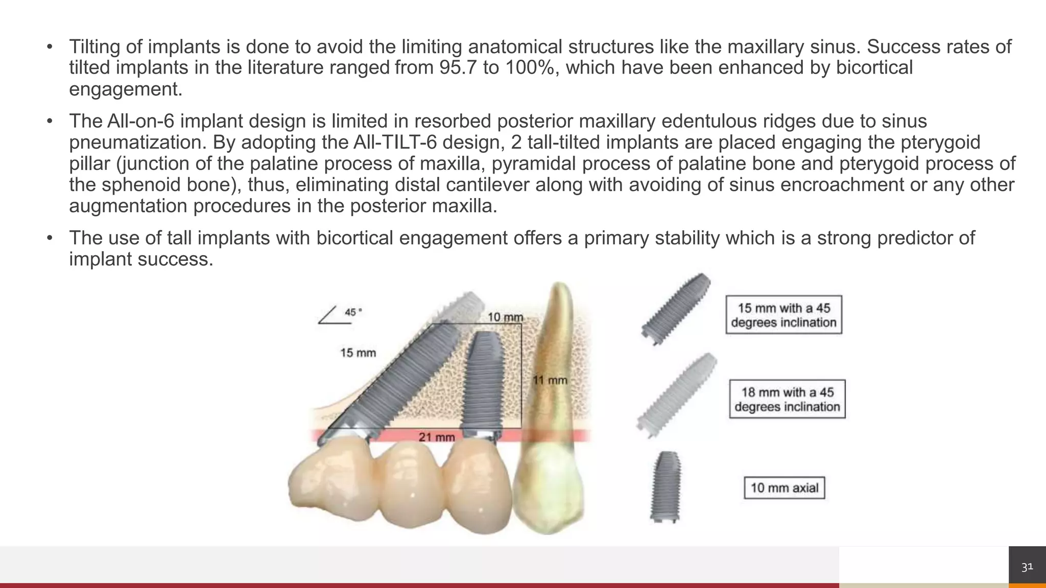 The Tall Tilted Pin Hole Placement Immediate Loading.pptx