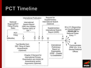 Intellectual Property Rights | PPTX