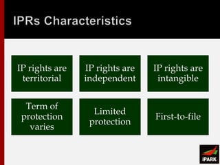Intellectual Property Rights | PPTX