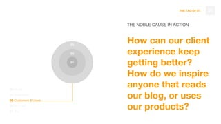 THE TAO OF DT 26
THE NOBLE CAUSE IN ACTION
How can our client
experience keep
getting better?
How do we inspire
anyone that reads
our blog, or uses
our products?
05 World
04 Their Users
03 Customers & Users
02 DT Tribe
01 You
03
02
01
 