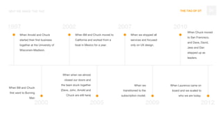 THE TAO OF DT 06WHY WE MADE THE TAO
When Arnold and Chuck
started their first business
together at the University of
Wisconsin-Madison.
1997
2000
2002 2007 2010
201220092005
When Bill and Chuck moved to
California and worked from a
boat in Mexico for a year.
When we stopped all
services and focused
only on UX design.
When Chuck moved
to San Francisco,
and Dave, David,
Jess and Dan
stepped up as
leaders.
When Bill and Chuck
first went to Burning
Man
When when we almost
closed our doors and
the team stuck together
(Dave, John, Arnold and
Chuck are still here)
When we
transitioned to the
subscription model.
When Laurence came on
board and we scaled to
who we are today.
 