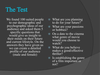We found 100 suited people
to our demographic and
psychographic ideas of our
audience and asked them 5
specific questions that
would give us insight to
their minds on their future
and current lifestyle. On the
answers they have given us
we can create a detailed
profile of our audience
(male and female)
 What are you planning
to do for your future?
 What are your passions
or hobbies?
 On a date to the cinema
what genre of movie
would you choose to
watch?
 What do you believe
makes a good/effective
thriller?
 Is establishing the genre
of a film important or
not?
 