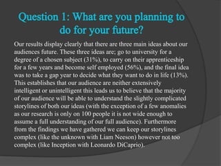 Our results display clearly that there are three main ideas about our
audiences future. These three ideas are; go to university for a
degree of a chosen subject (31%), to carry on their apprenticeship
for a few years and become self employed (56%), and the final idea
was to take a gap year to decide what they want to do in life (13%).
This establishes that our audience are neither extensively
intelligent or unintelligent this leads us to believe that the majority
of our audience will be able to understand the slightly complicated
storylines of both our ideas (with the exception of a few anomalies
as our research is only on 100 people it is not wide enough to
assume a full understanding of our full audience). Furthermore
from the findings we have gathered we can keep our storylines
complex (like the unknown with Liam Neeson) however not too
complex (like Inception with Leonardo DiCaprio).
 