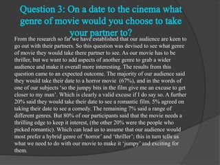 From the research so far we have established that our audience are keen to
go out with their partners. So this question was devised to see what genre
of movie they would take there partner to see. As our movie has to be
thriller, but we want to add aspects of another genre to grab a wider
audience and make it overall more interesting. The results from this
question came to an expected outcome. The majority of our audience said
they would take their date to a horror movie (67%), and in the words of
one of our subjects ‘so the jumpy bits in the film give me an excuse to get
closer to my man’. Which is clearly a valid excuse if I do say so. A further
20% said they would take their date to see a romantic film. 5% agreed on
taking their date to see a comedy. The remaining 7% said a range of
different genres. But 80% of our participants said that the movie needs a
thrilling edge to keep it interest, (the other 20% were the people who
picked romantic). Which can lead us to assume that our audience would
most prefer a hybrid genre of ‘horror’ and ‘thriller’; this in turn tells us
what we need to do with our movie to make it ‘jumpy’ and exciting for
them.
 