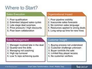 Where to Start? 
Sales Execution 
Sales Management Customer Insight 
© The TAS Group 2014 
Organizational Impact 
1. Poor qualification 
2. Extended /slipped sales cycles 
3. Late stage deal surprises 
4. Price pressure / High discounts 
5. Poor team collaboration 
1. Poor pipeline visibility 
2. Inaccurate sales forecasts 
3. No common sales language 
4. Resources applied to wrong deals 
5. Long ramp-up time for new hires 
1. Manager involved late in the deal 
2. Quarter-end fire drills 
3. Managing not coaching 
4. High rep turnover 
5. Low % reps achieving quota 
1. Buying process not understood 
2. Customer challenge unknown 
3. Buyer controls the sale 
4. Limited Key player access 
5. No customer verifiers 
 