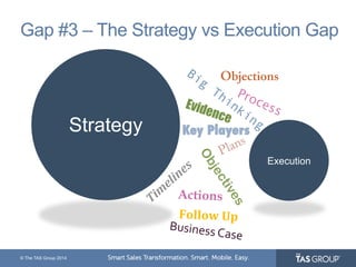 Gap #3 – The Strategy vs Execution Gap 
© The TAS Group 2014 
Strategy 
Objections 
Execution 
Evidence 
Key Players 
Actions 
Follow 
Up 
Business 
Case 
 