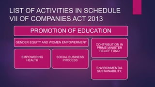 LIST OF ACTIVITIES IN SCHEDULE
VII OF COMPANIES ACT 2013
PROMOTION OF EDUCATION
GENDER EQUITY AND WOMEN EMPOWERMENT
EMPOWERING
HEALTH
SOCIAL BUSINESS
PROCESS
CONTRIBUTION IN
PRIME MINISTER
RELIEF FUND
ENVIRONMENTAL
SUSTAINABILITY.
 