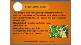 Theta Waves = Hypnosis and Visualization