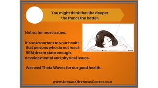 Theta Waves = Hypnosis and Visualization