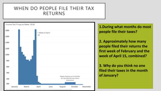 The Tax Cycle - W-4 Form.pptx