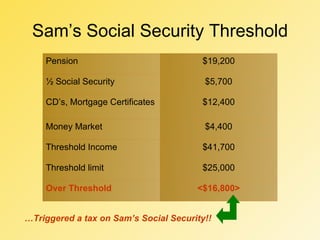 The Taxing Of Social Security