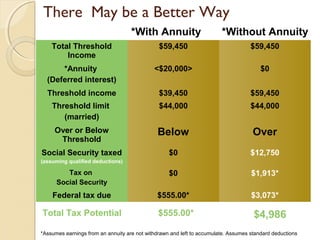 The taxing of_social_securitytrainingsite