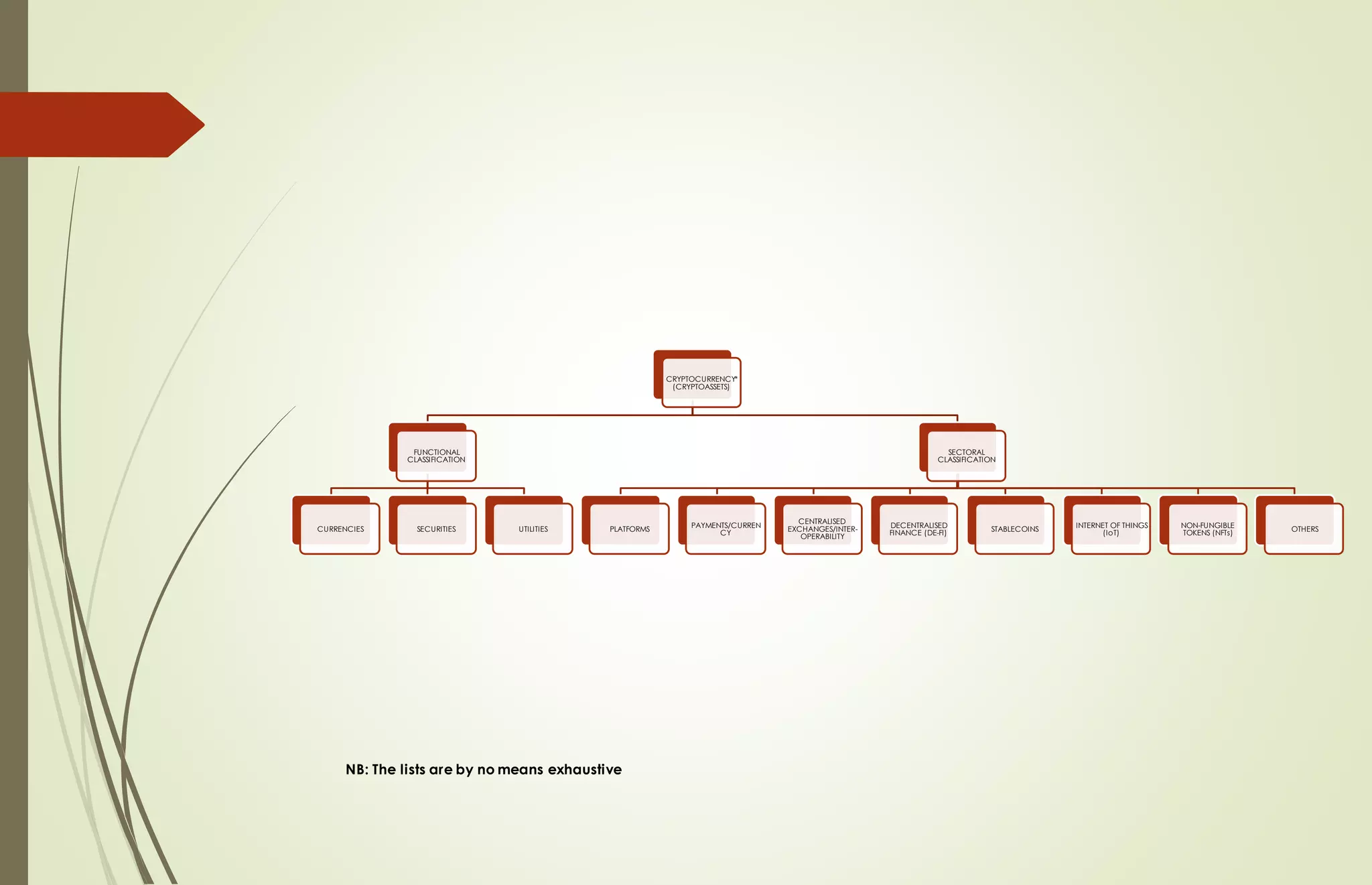 Cryptocurrencies classification (92) foto