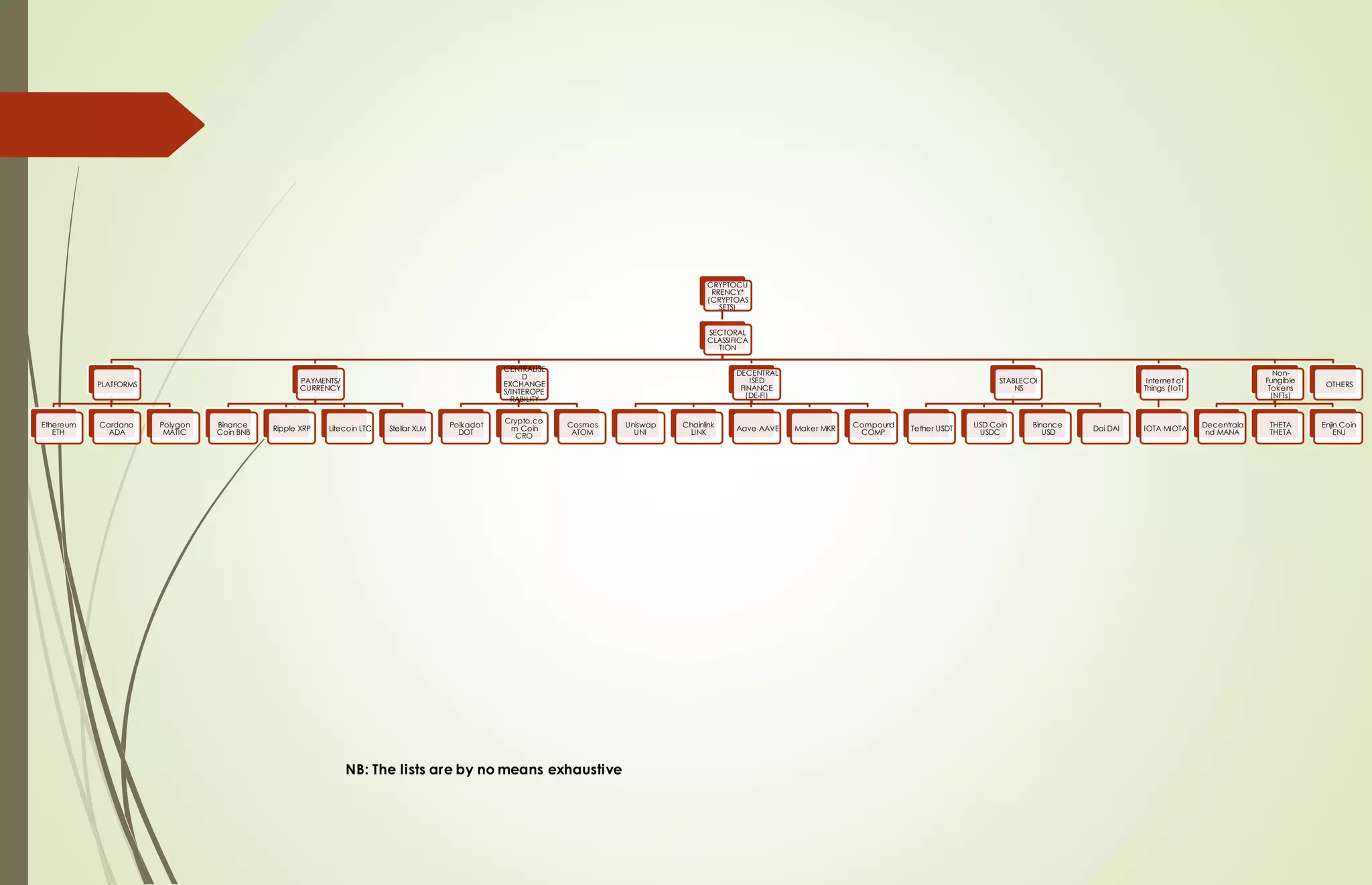 The taxonomy of blockchain and cryptocurrency | PDF