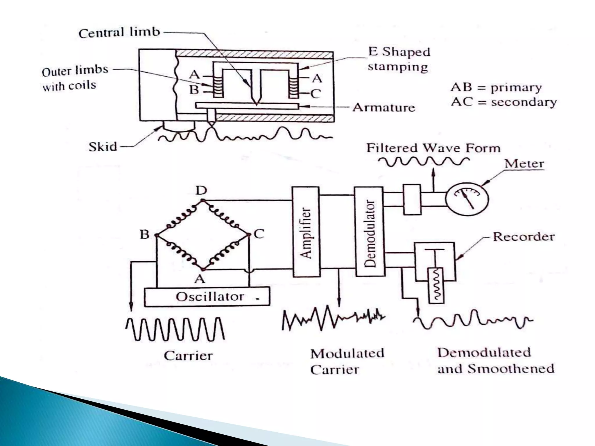 The taylor hobson talysurf surface roughness tester PPT