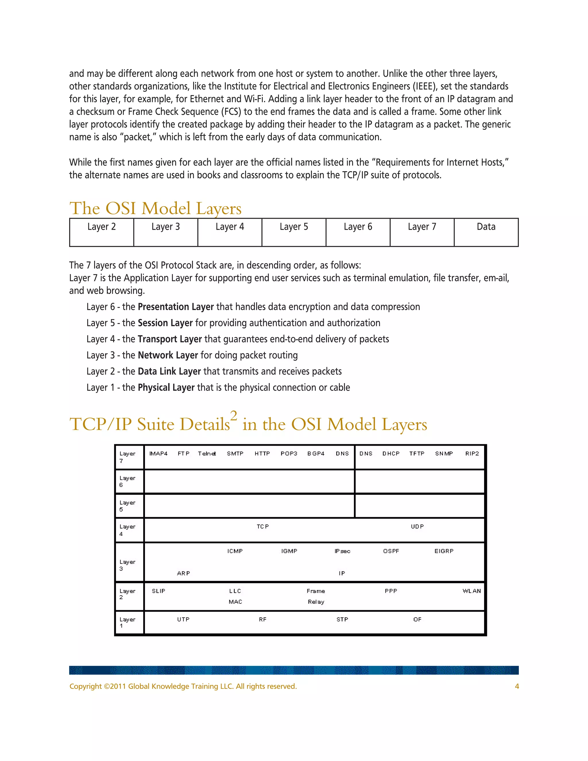 Copyright ©2011 Global Knowledge Training LLC. All rights reserved. 4
and may be different along each network from one host or system to another. Unlike the other three layers,
other standards organizations, like the Institute for Electrical and Electronics Engineers (IEEE), set the standards
for this layer, for example, for Ethernet and Wi-Fi. Adding a link layer header to the front of an IP datagram and
a checksum or Frame Check Sequence (FCS) to the end frames the data and is called a frame. Some other link
layer protocols identify the created package by adding their header to the IP datagram as a packet. The generic
name is also “packet,” which is left from the early days of data communication.
While the first names given for each layer are the official names listed in the “Requirements for Internet Hosts,”
the alternate names are used in books and classrooms to explain the TCP/IP suite of protocols.
The OSI Model Layers
Layer 2 Layer 3 Layer 4 Layer 5 Layer 6 Layer 7 Data
The 7 layers of the OSI Protocol Stack are, in descending order, as follows:
Layer 7 is the Application Layer for supporting end user services such as terminal emulation, file transfer, em-ail,
and web browsing.
Layer 6 - the Presentation Layer that handles data encryption and data compression
Layer 5 - the Session Layer for providing authentication and authorization
Layer 4 - the Transport Layer that guarantees end-to-end delivery of packets
Layer 3 - the Network Layer for doing packet routing
Layer 2 - the Data Link Layer that transmits and receives packets
Layer 1 - the Physical Layer that is the physical connection or cable
TCP/IP Suite Details
2
in the OSI Model Layers
 