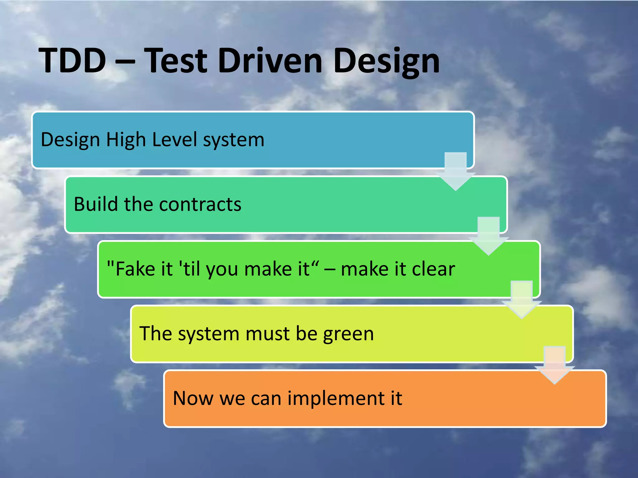 TDD – Test Driven Design
Design High Level system
Build the contracts
"Fake it 'til you make it“ – make it clear
The system must be green
Now we can implement it
 