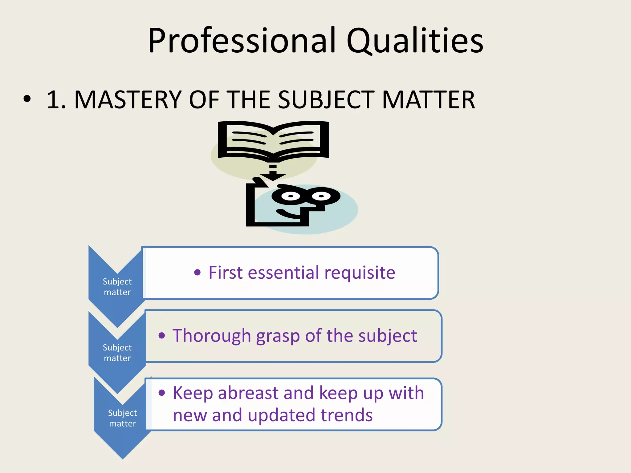 Professional Qualities
• 1. MASTERY OF THE SUBJECT MATTER




      Subject
                     • First essential requisite
      matter




      Subject
                 • Thorough grasp of the subject
      matter


                 • Keep abreast and keep up with
       Subject
       matter
                   new and updated trends
 