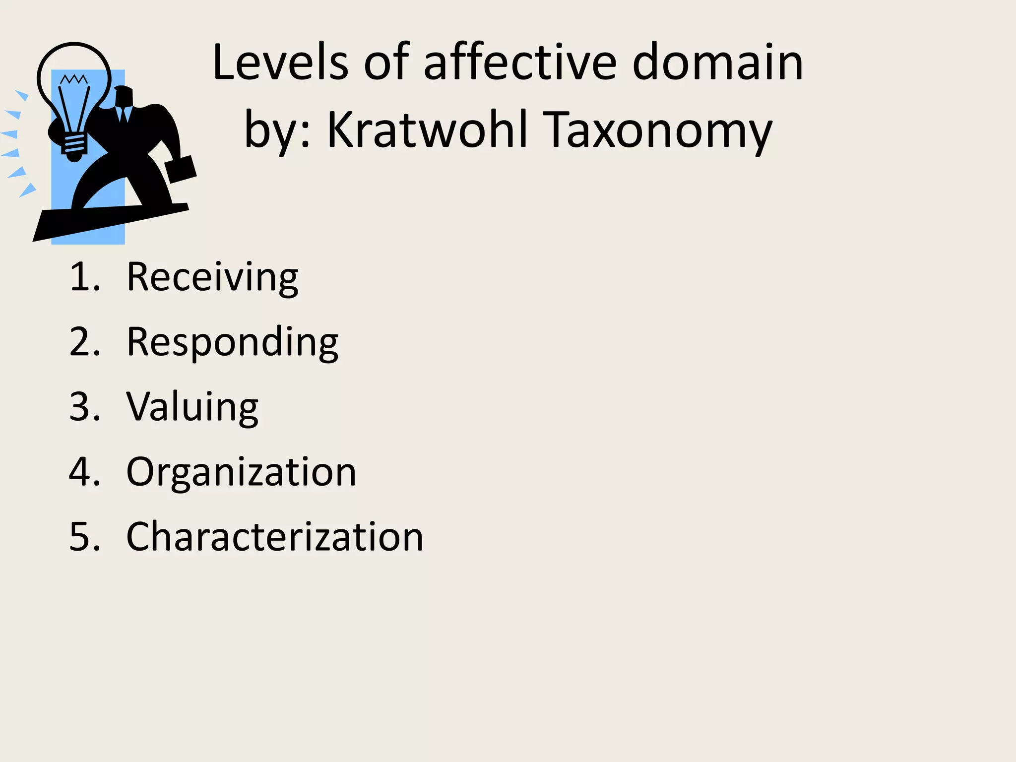 Levels of affective domain
          by: Kratwohl Taxonomy

1.   Receiving
2.   Responding
3.   Valuing
4.   Organization
5.   Characterization
 