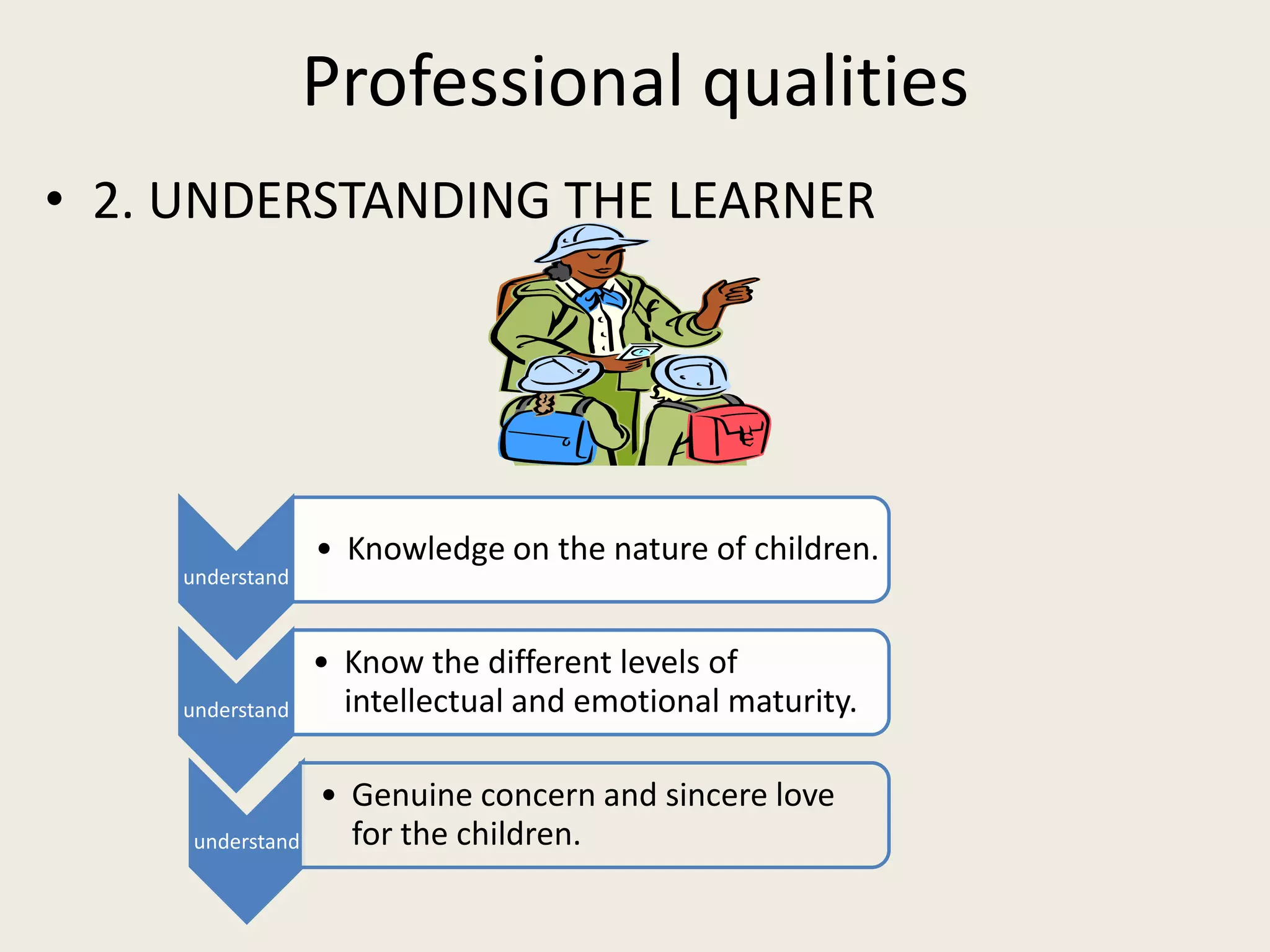 Professional qualities
• 2. UNDERSTANDING THE LEARNER




                  • Knowledge on the nature of children.
    understand


                  • Know the different levels of
    understand      intellectual and emotional maturity.

                  • Genuine concern and sincere love
     understand     for the children.
 