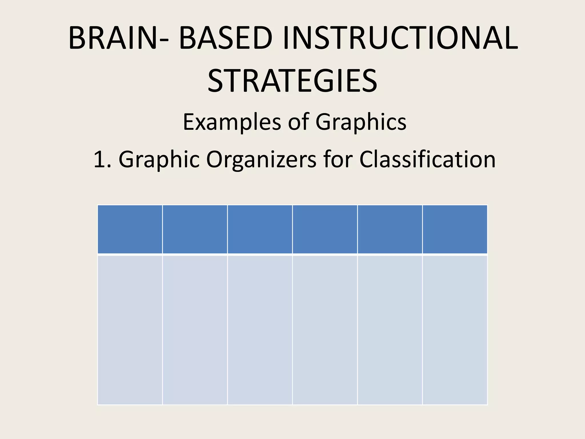 BRAIN- BASED INSTRUCTIONAL
         STRATEGIES
         Examples of Graphics
 1. Graphic Organizers for Classification
 