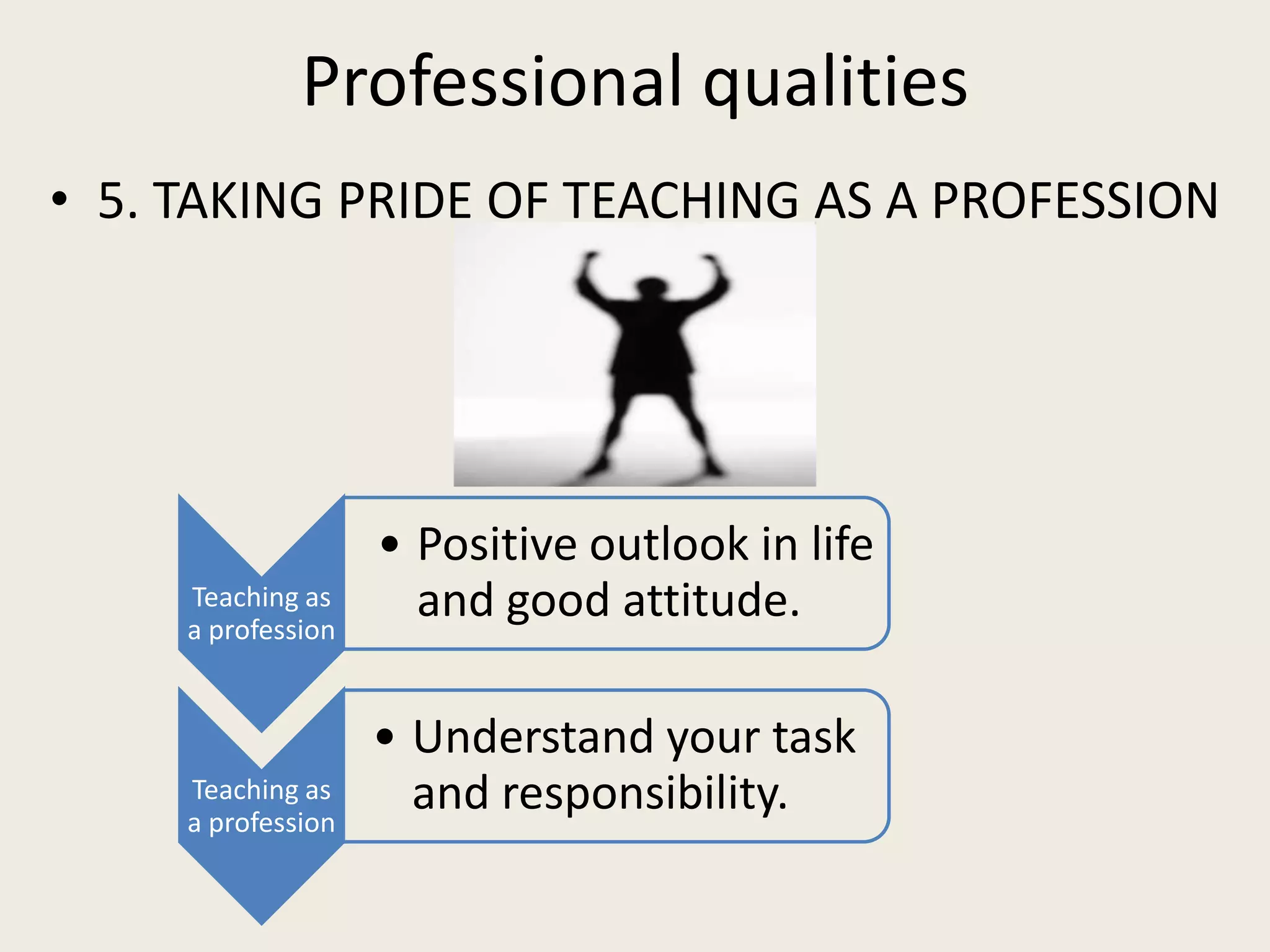 Professional qualities
• 5. TAKING PRIDE OF TEACHING AS A PROFESSION




                    • Positive outlook in life
     Teaching as
     a profession
                      and good attitude.

                    • Understand your task
     Teaching as
     a profession
                      and responsibility.
 