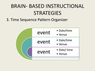 BRAIN- BASED INSTRUCTIONAL
           STRATEGIES
3. Time Sequence Pattern Organizer

                           • Date/tim...