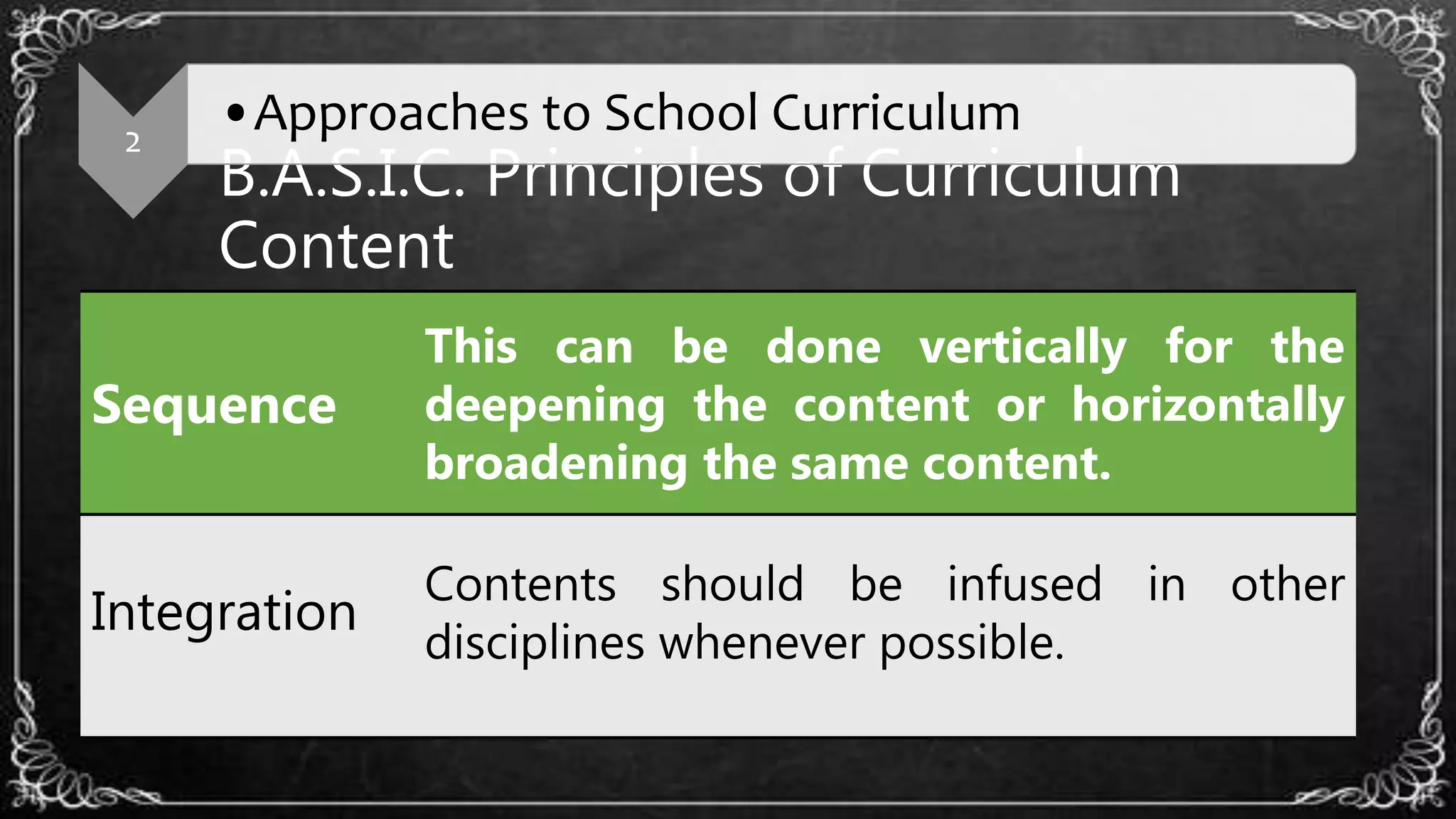 B.A.S.I.C. Principles of Curriculum
Content
2
•Approaches to School Curriculum
Sequence
This can be done vertically for the
deepening the content or horizontally
broadening the same content.
Integration
Contents should be infused in other
disciplines whenever possible.
 