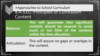 B.A.S.I.C. Principles of Curriculum
Content
2
•Approaches to School Curriculum
Balance
This will guarantee that significant
contents should be covered to avoid
much or too little of the contents
within the time allocation.
Articulation
This will assure no gaps or overlaps in
the content.
 