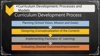 3
•Curriculum Development: Processes and
Models
Curriculum Development Process
Evaluating (Desired Outcomes/Improvement)
Implementing (Facilitator of Learning)
Designing (Conceptualization of the Content)
Planning (School Vision, Mission and Goals)
 