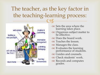 The teacher, as the key factor in
 the teaching-learning process:
              
                  Sets the area where the
                   learning takes place.
                  Organizes subject matter to
                   be effective.
                  Does the board work.
                  Teaches the lesson.
                  Manages the class.
                  Evaluates the learning
                   performance of students.
                  Guides and counsels.
                  Check students’ work.
                  Records and computes
                   grades.
 