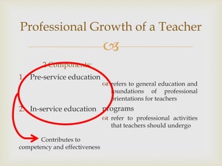 Professional Growth of a Teacher
                               
        2 Components:
1. Pre-service education
                                refers to general education and
                                 foundations of professional
                                 orientations for teachers
2. In-service education programs
                                refer to professional activities
                                 that teachers should undergo

       Contributes to
competency and effectiveness
 