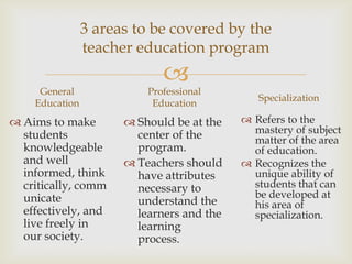 3 areas to be covered by the
                teacher education program
                             
     General              Professional
                                              Specialization
    Education              Education
 Aims to make         Should be at the    Refers to the
  students              center of the        mastery of subject
                                             matter of the area
  knowledgeable         program.             of education.
  and well             Teachers should     Recognizes the
  informed, think       have attributes      unique ability of
  critically, comm      necessary to         students that can
  unicate                                    be developed at
                        understand the       his area of
  effectively, and      learners and the     specialization.
  live freely in        learning
  our society.          process.
 
