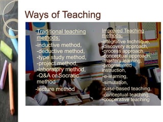 Ways of Teaching
• Traditional teaching
methods:
-inductive method,
-deductive method,
-type study method,
-project method,
-laboratory method,
-Q&A or Socratic
method
-lecture method
• Improved Teaching
methods:
-integrative technique,
-discovery approach,
-process approach,
-conceptual approach,
-mastery learning,
-programmed
instruction,
-e-learning,
-simulation,
-case-based teaching,
-conceptual teaching,
-cooperative teaching
 