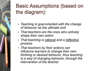 Basic Assumptions (based on
the diagram):
 Teaching is goal-oriented with the change
of behavior as the ultimate end
 Th...