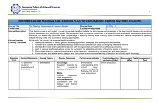 Sumulong College of Arts and Sciences
College Department
Bgy Dalig, Antipolo City 1
OUTCOMES-BASED TEACHING AND LEARNING PLAN FOR FACILITATING LEARNER CENTERED TEACHING
Course Title The Teaching Assessment of Literature Studies Course Code ELT104 - 1
Credit Units 3 Course Pre-requisites
Course Description This 3-unit course is an English course for pre-teachers that details the techniques and strategies in the teaching of literature to students
in both elementary and secondary levels. The students of this course will be brought to a rewarding and worthwhile experience of teaching
literature, and eventually formulate their unique ways of teaching literary texts to equip their students with literary competence, develop
critical thinking skills and a sense of literary appreciation.
Course Intended
Learning Outcomes
At the end of the course, the students should be able to:
1. Identify the elements of literary genres, teaching approaches, strategies, and techniques in the literature.
2. Compare and contrast the extended meanings of the chosen selections as basis for designing interactive lessons;
3. Stimulate the minds and hearts of the learners with the experiential and valid themes of literary selections;
4. Apply in various teaching situations across the curriculum the adaptable principles of teaching applied in literature;
5. Demonstrate teaching observing personal and group classroom management, competencies and performances;
6. Construct valid and reliable lesson designs and instructional directions in the teaching of literature and of the English language.
Duration
Week
Content Standards Course Topics Course Outcomes Performance Indicator Teaching/Learning
Activities (TLAs)
Assessment Tasks
(ATs)
Assessment
Tool
1 To determine
students’
expectations of
the course
1. Orientation Knowledge:
Accustom students to
the program's
educational objectives
Skills:
Institute classroom
rules and policies
Attitude/Behavior:
Conversant with the
College and School
vision mission
Demonstrate
understanding of the
school vision,
mission, and goal by
following the set of
rules and policies.
Online Discussion
 