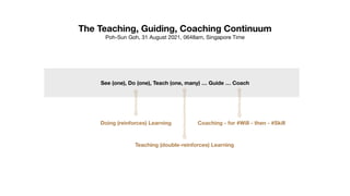 See (one), Do (one), Teach (one, many) … Guide … Coach
Teaching (double-reinforces) Learning
Doing (reinforces) Learning Coaching - for #Will - then - #Skill
The Teaching, Guiding, Coaching Continuum
Poh-Sun Goh, 31 August 2021, 0648am, Singapore Time
 