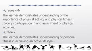 • Grades 4-6
The learner demonstrates understanding of the
importance of physical activity and physical fitness
through participation in and assessment of physical
activities.
• Grade 7
The learner demonstrates understanding of personal
fitness in achieving an active lifestyle.
 