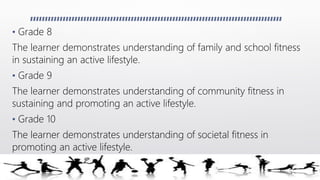 • Grade 8
The learner demonstrates understanding of family and school fitness
in sustaining an active lifestyle.
• Grade 9
The learner demonstrates understanding of community fitness in
sustaining and promoting an active lifestyle.
• Grade 10
The learner demonstrates understanding of societal fitness in
promoting an active lifestyle.
 