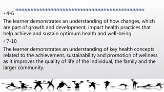 • 4-6
The learner demonstrates an understanding of how changes, which
are part of growth and development, impact health practices that
help achieve and sustain optimum health and well-being.
• 7-10
The learner demonstrates an understanding of key health concepts
related to the achievement, sustainability and promotion of wellness
as it improves the quality of life of the individual, the family and the
larger community.
 