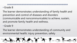 • Grade 8
The learner demonstrates understanding of family health and
prevention and control of diseases and disorders
(communicable and noncommunicable) to achieve, sustain,
and promote family health and wellness.
• Grade 9
The learner demonstrates understanding of community and
environmental health; injury prevention, safety
 