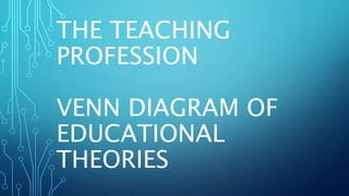 THE TEACHING
PROFESSION
VENN DIAGRAM OF
EDUCATIONAL
THEORIES
 