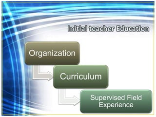 Organization
Curriculum
Supervised Field
Experience
 