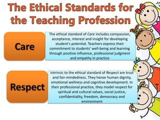 The Teaching Profession | PPTX